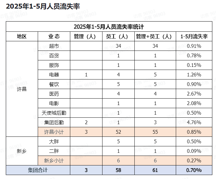 1-5月流失率.png