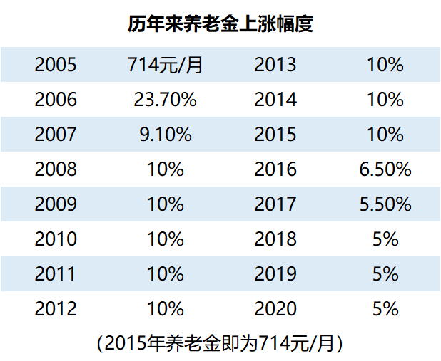 （来源：公开资料收集）养老六.png