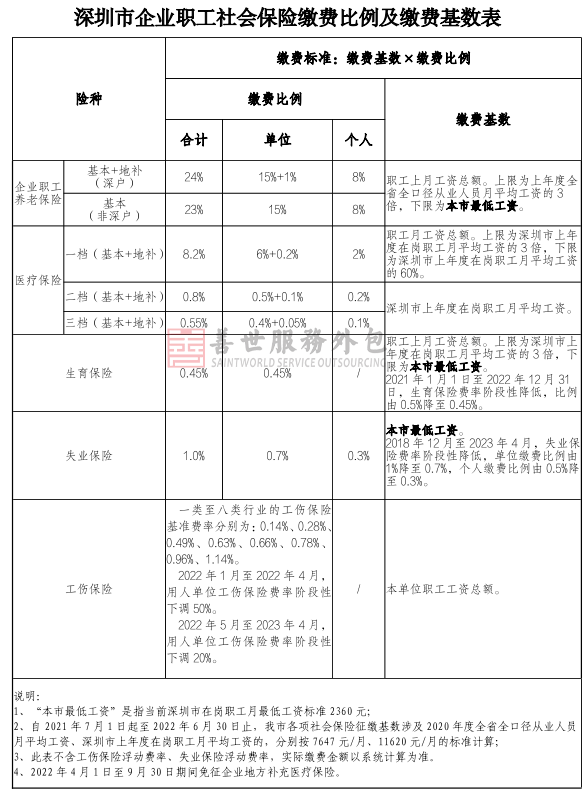 深圳2（加水印）.png