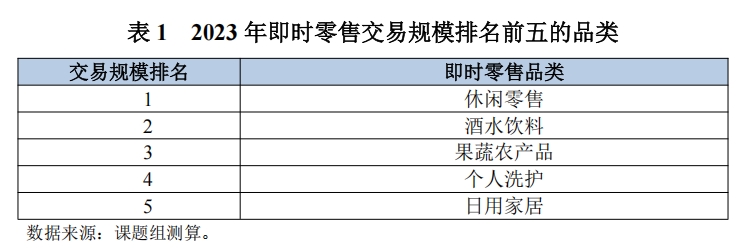 前五品类.png