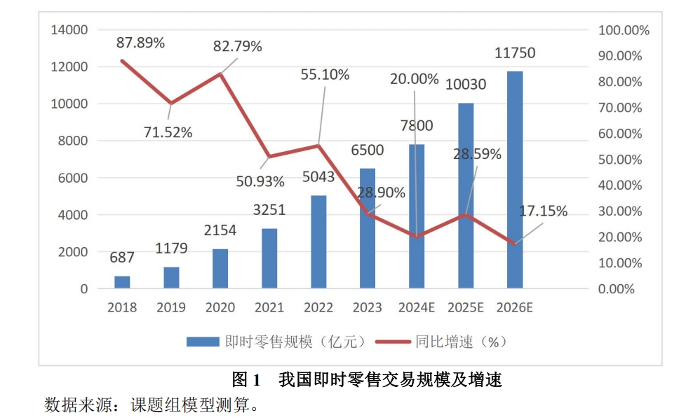 规模增速.png