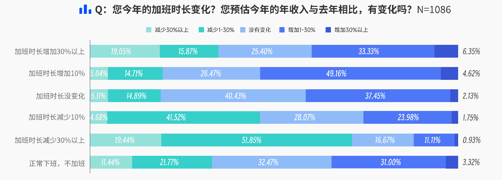 善世集团, 活久见！企业开启“强制下班潮”，打工人即将告别工位牢笼？