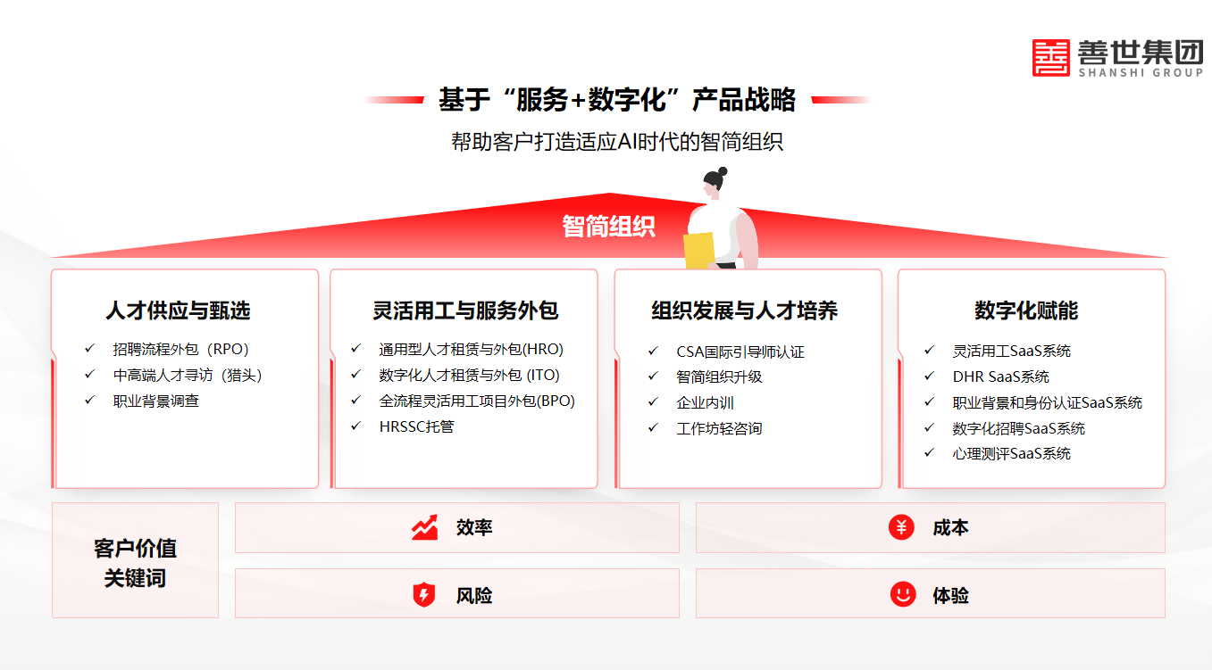 善世产品.png