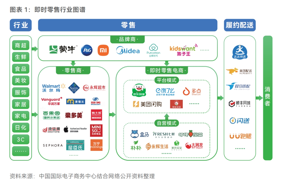 2023年即时零售发展趋势白皮书.png